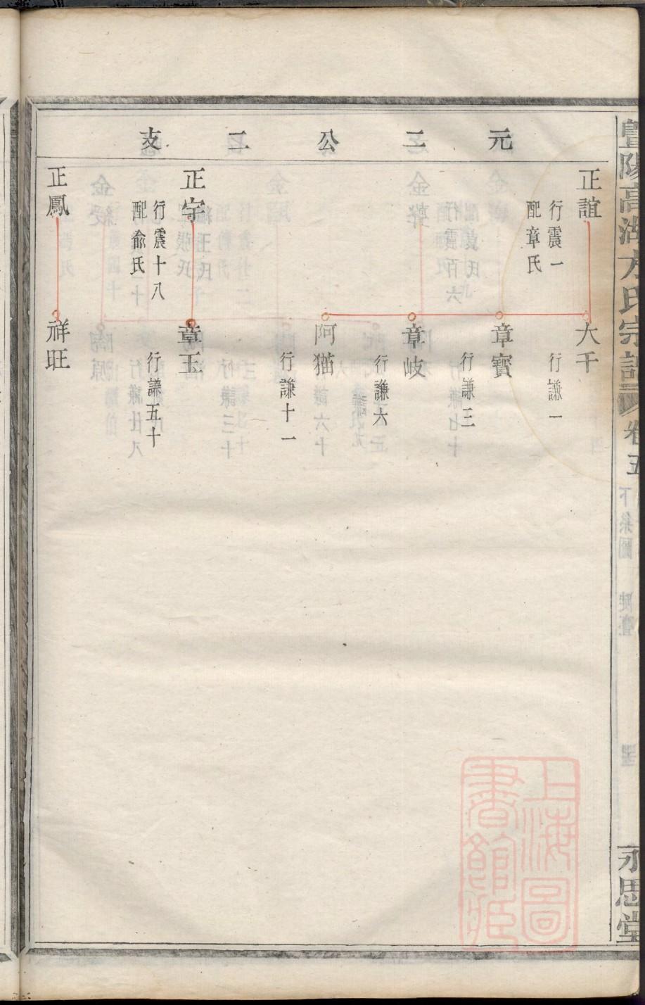 将姓族谱字辈查询全部