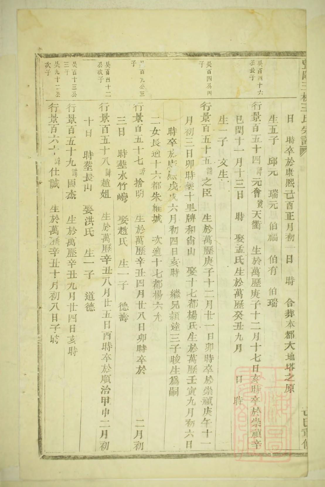 买氏起源地祖籍哪里