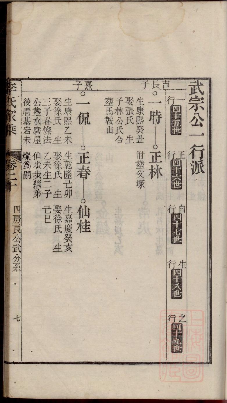 云南包家家谱