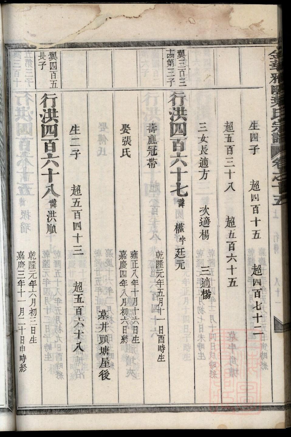 梁氏家谱字辈大全表