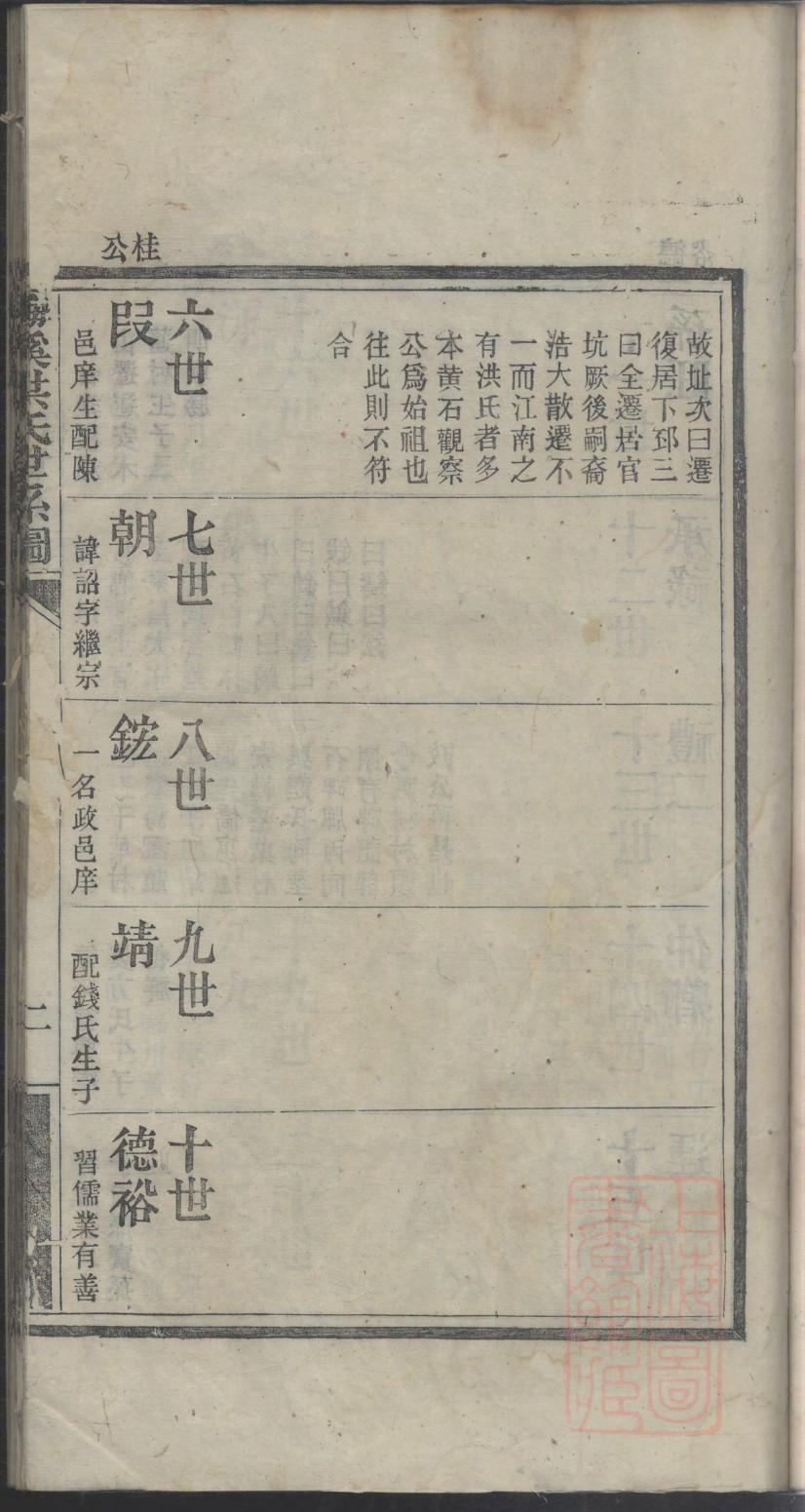 张姓的家谱