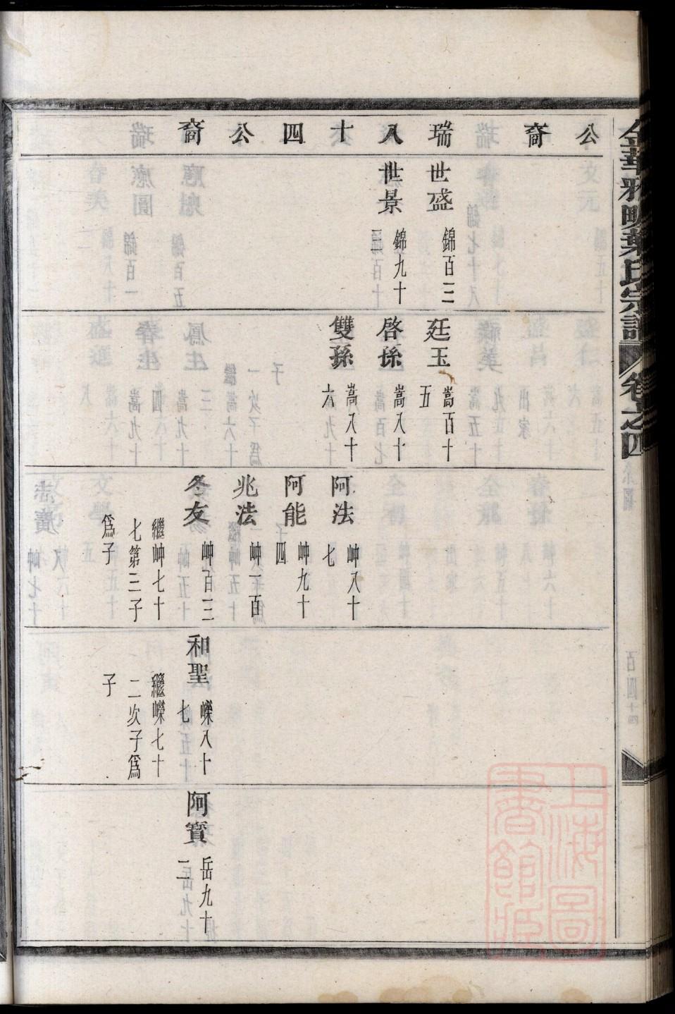 戈姓免费查自己家谱