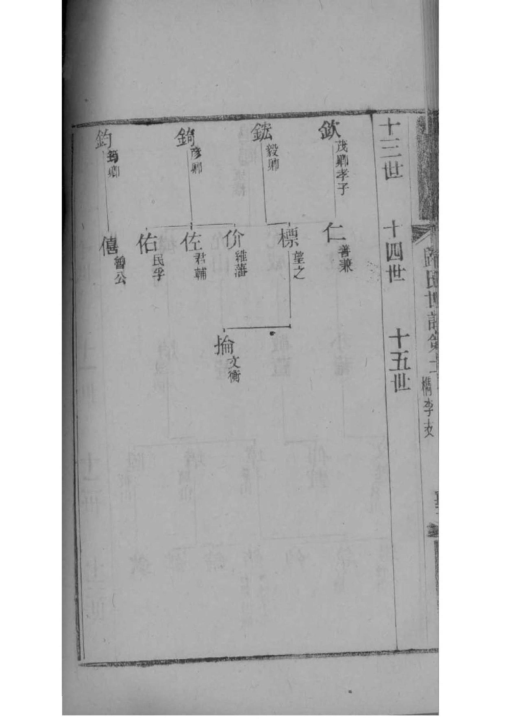 修氏祖先起源哪里
