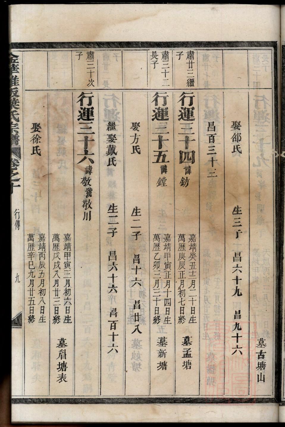 汗氏族谱108字辈
