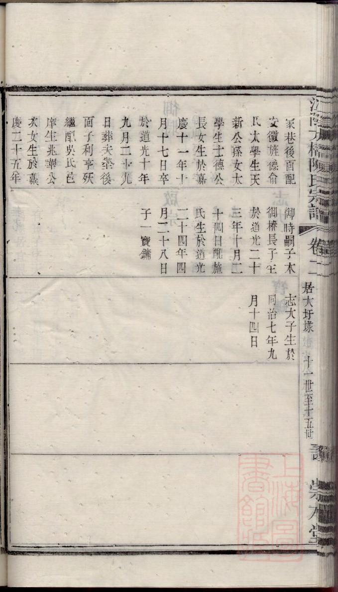 符氏家谱