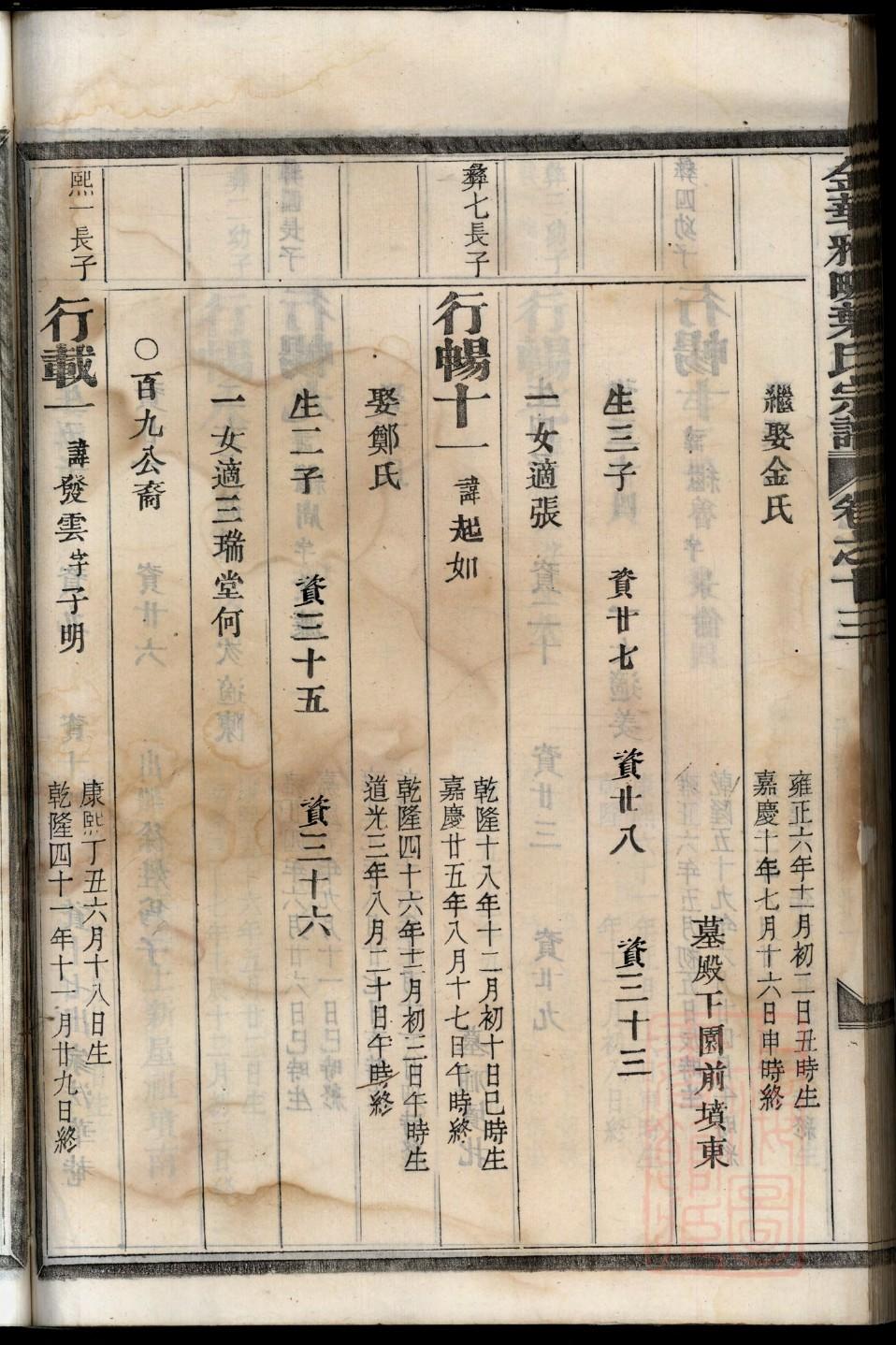 广东李氏家谱字辈