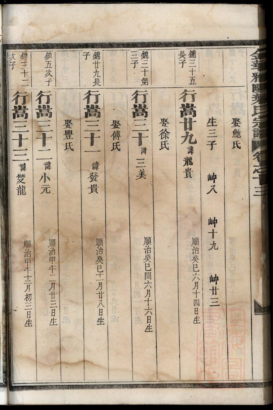 马性家谱字辈