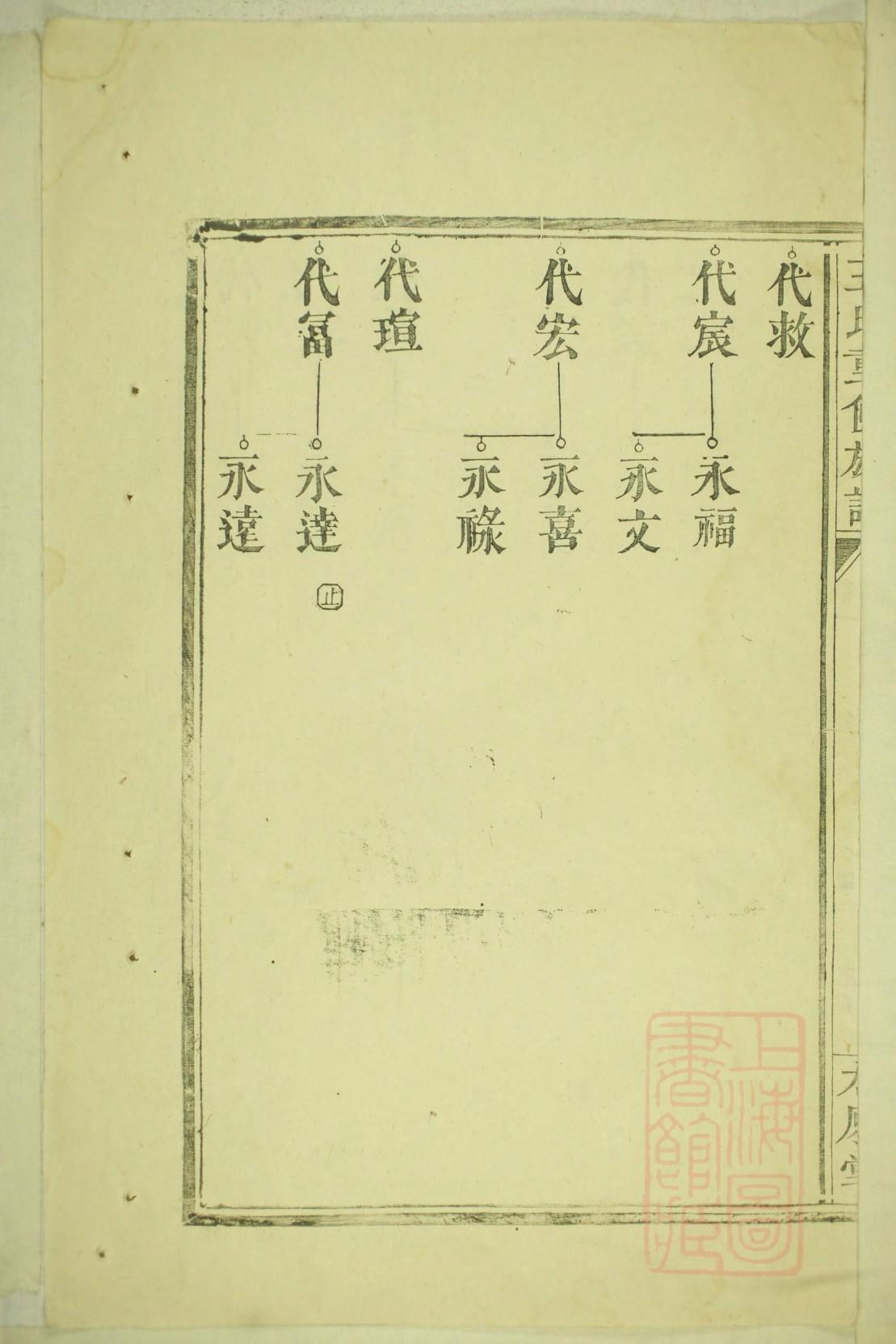 后氏家谱所有字辈查询