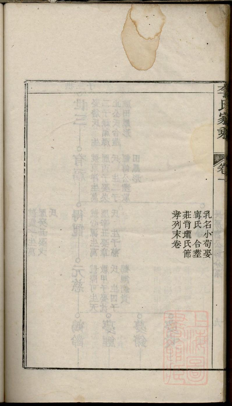 兰氏家谱族谱数据库