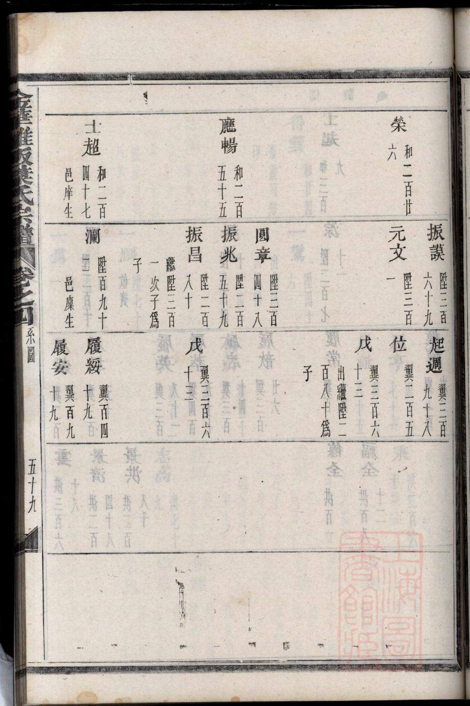 王氏家谱显字辈