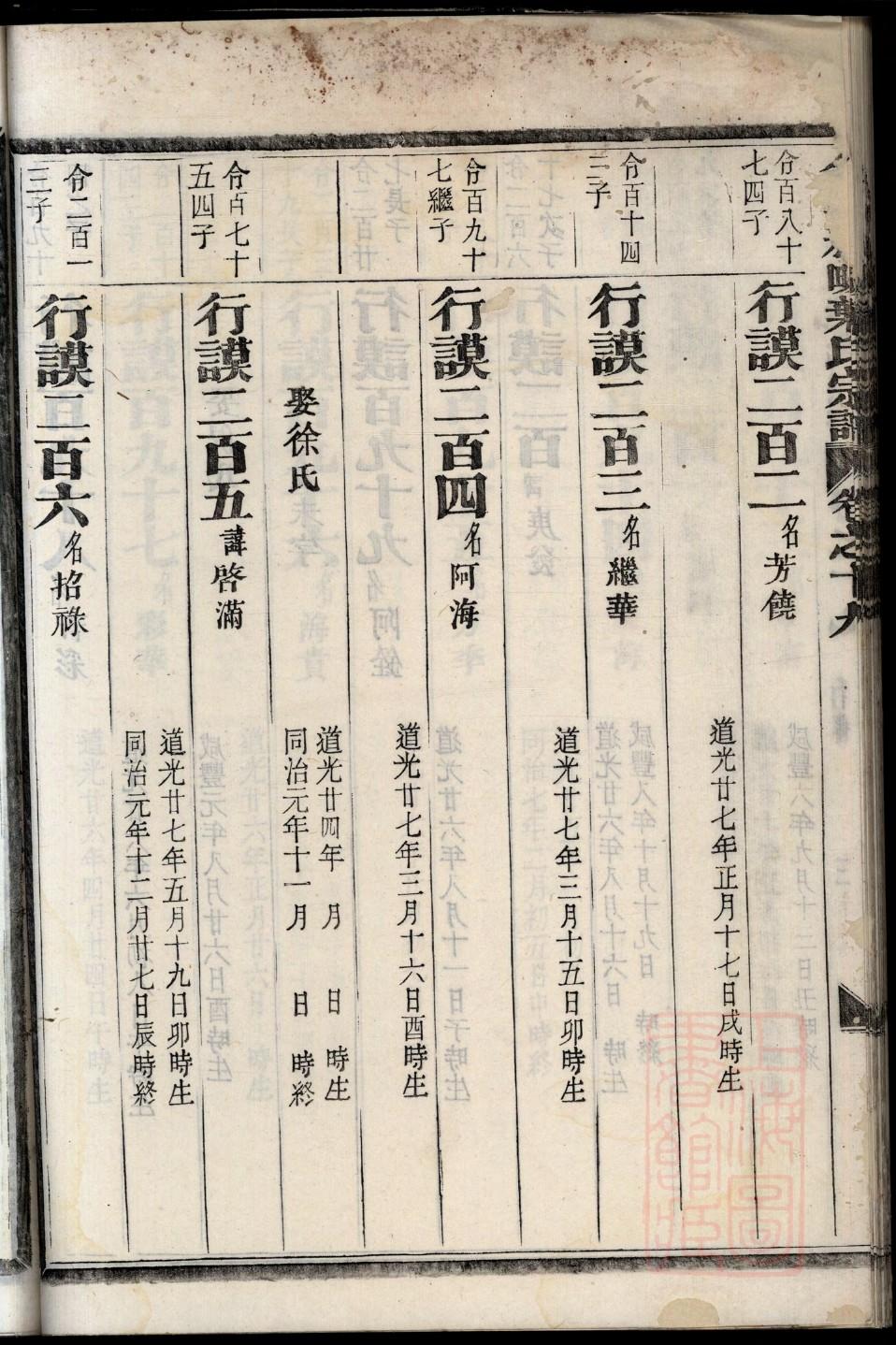 卞姓历史名人有哪些