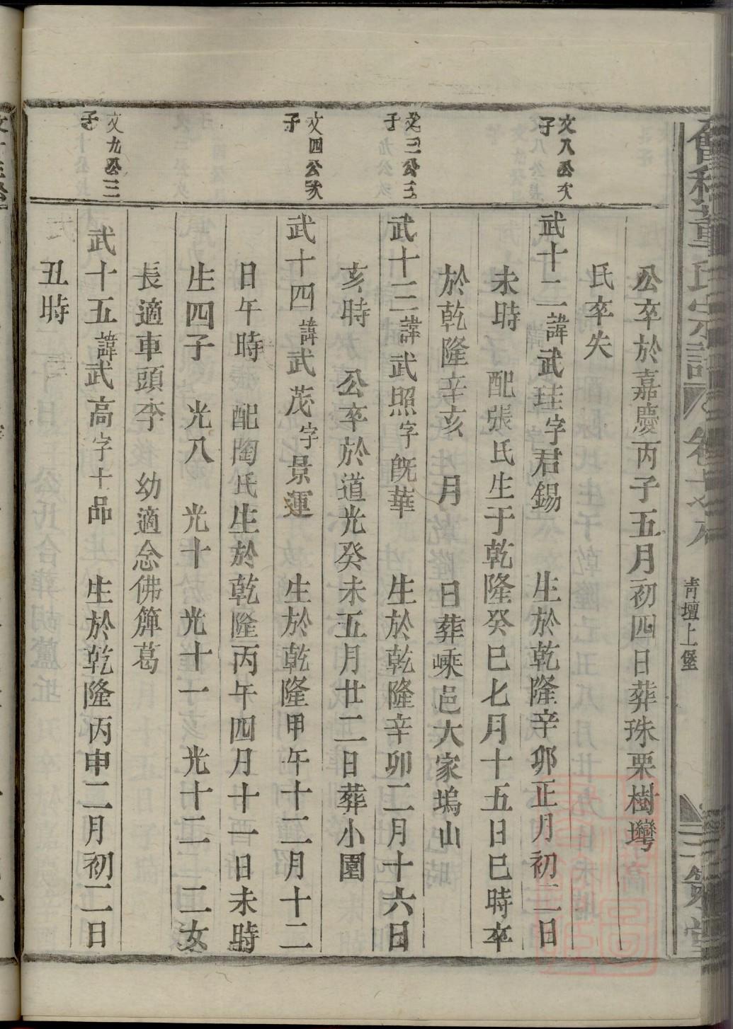 黄氏大宗祠醒狮