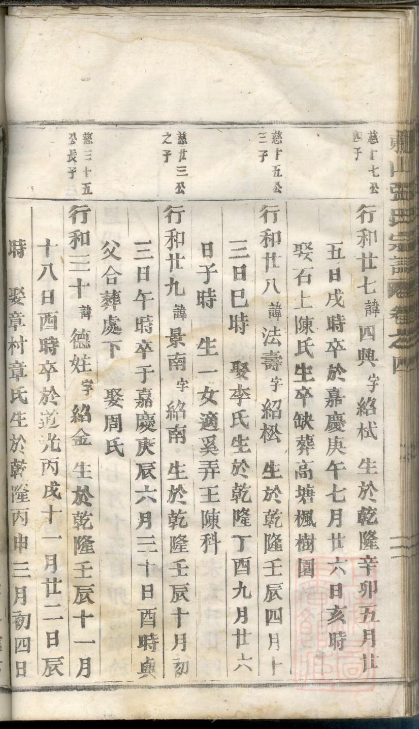 山东登州府李氏家谱