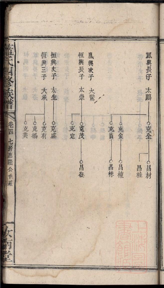 王氏字辈介绍