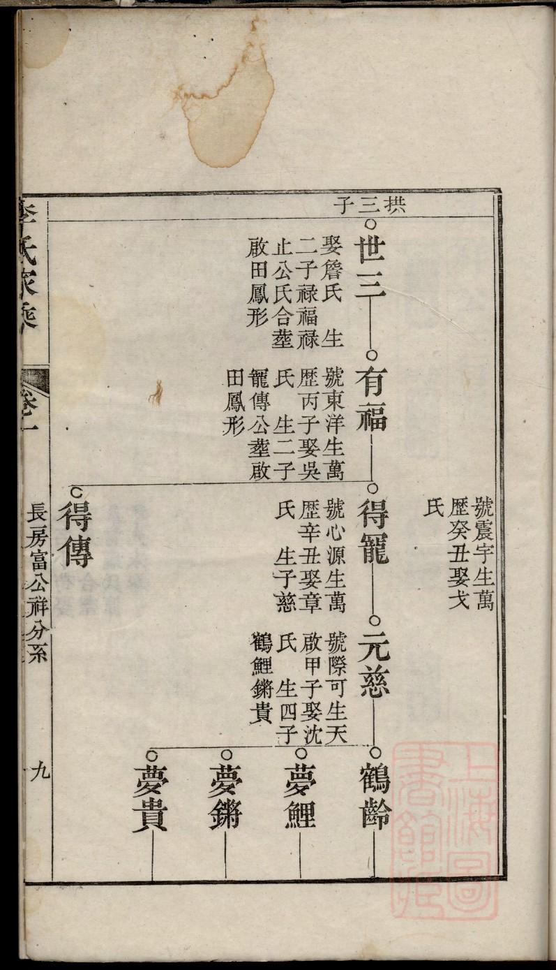 唐朝皇帝的家谱图