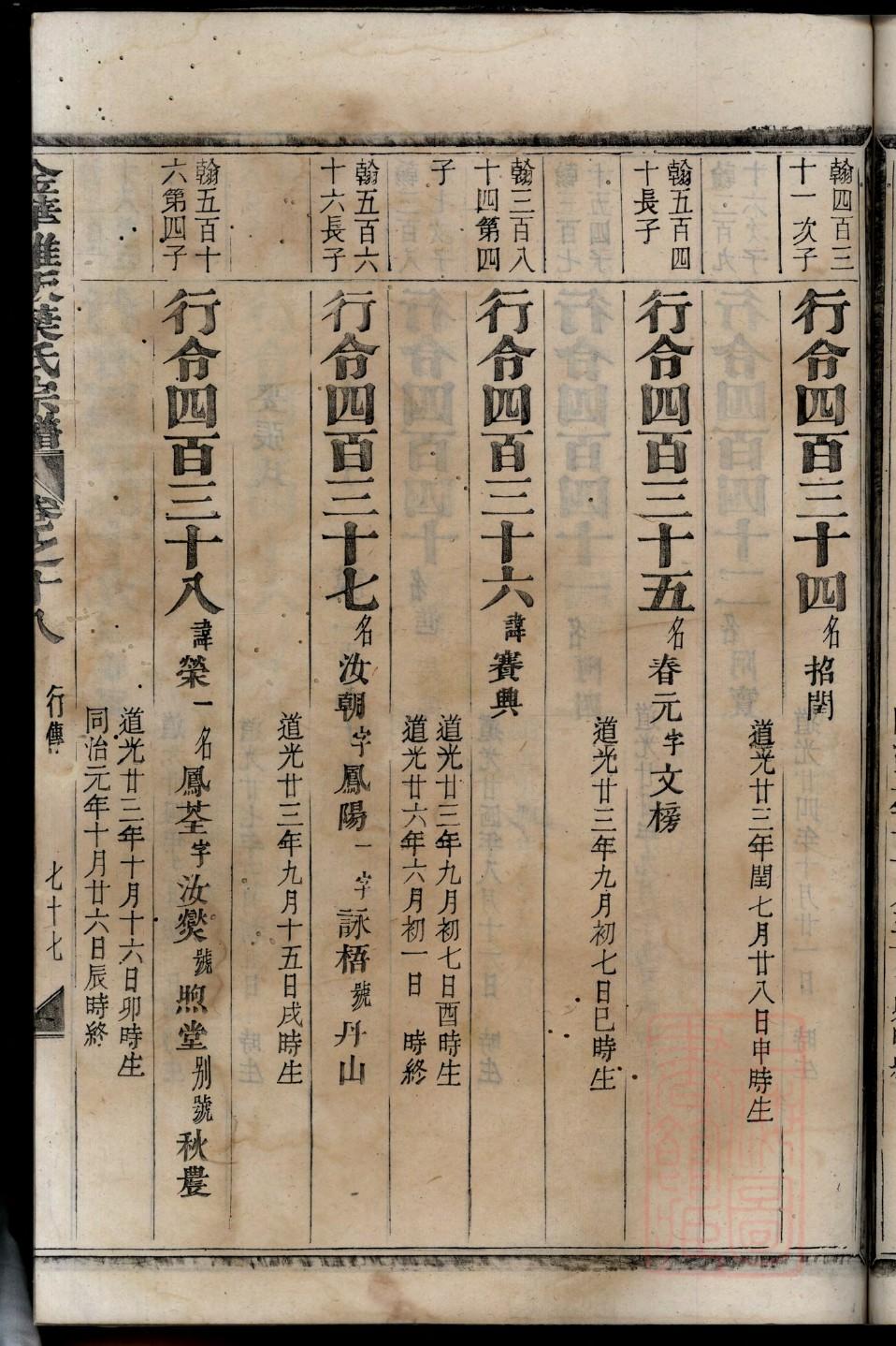 家族家谱何氏