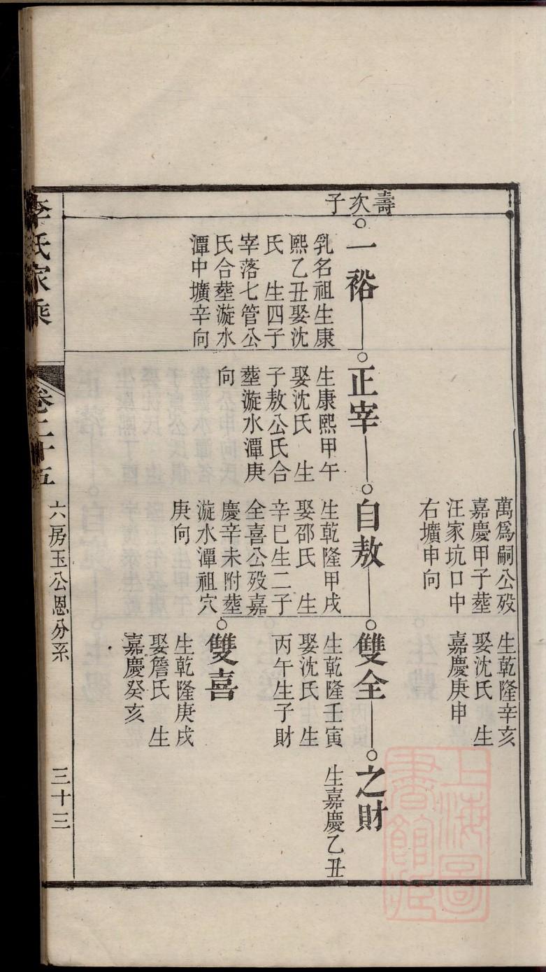 士氏祖先起源哪里