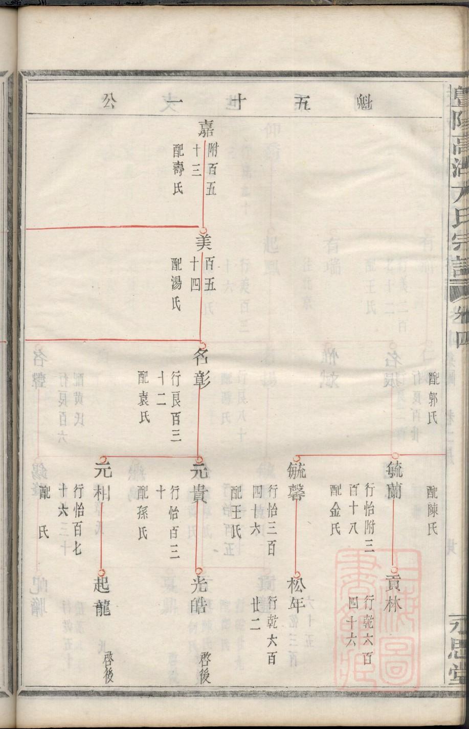 饶姓免费查自己家谱