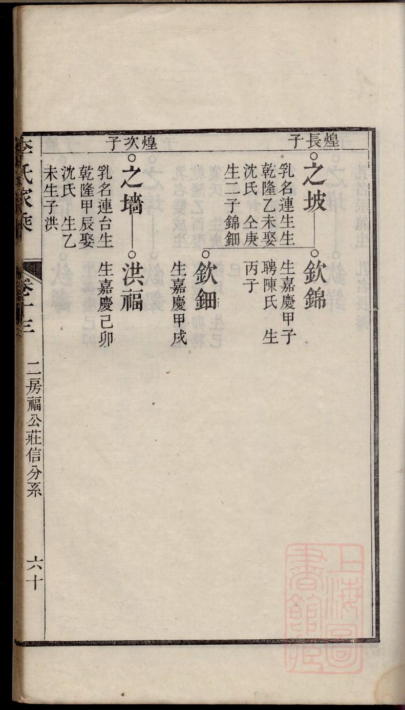 火姓族谱字辈大全