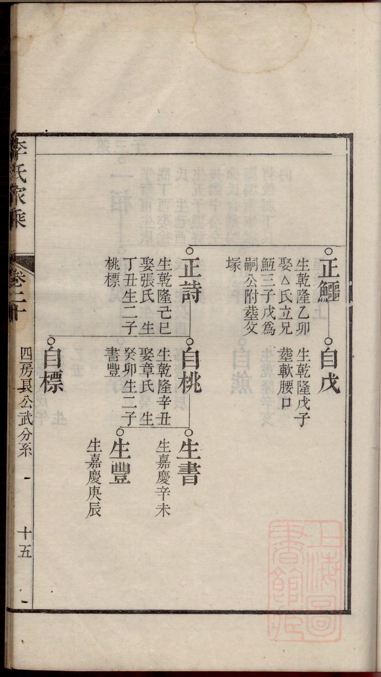 贺氏族谱字辈大全江西