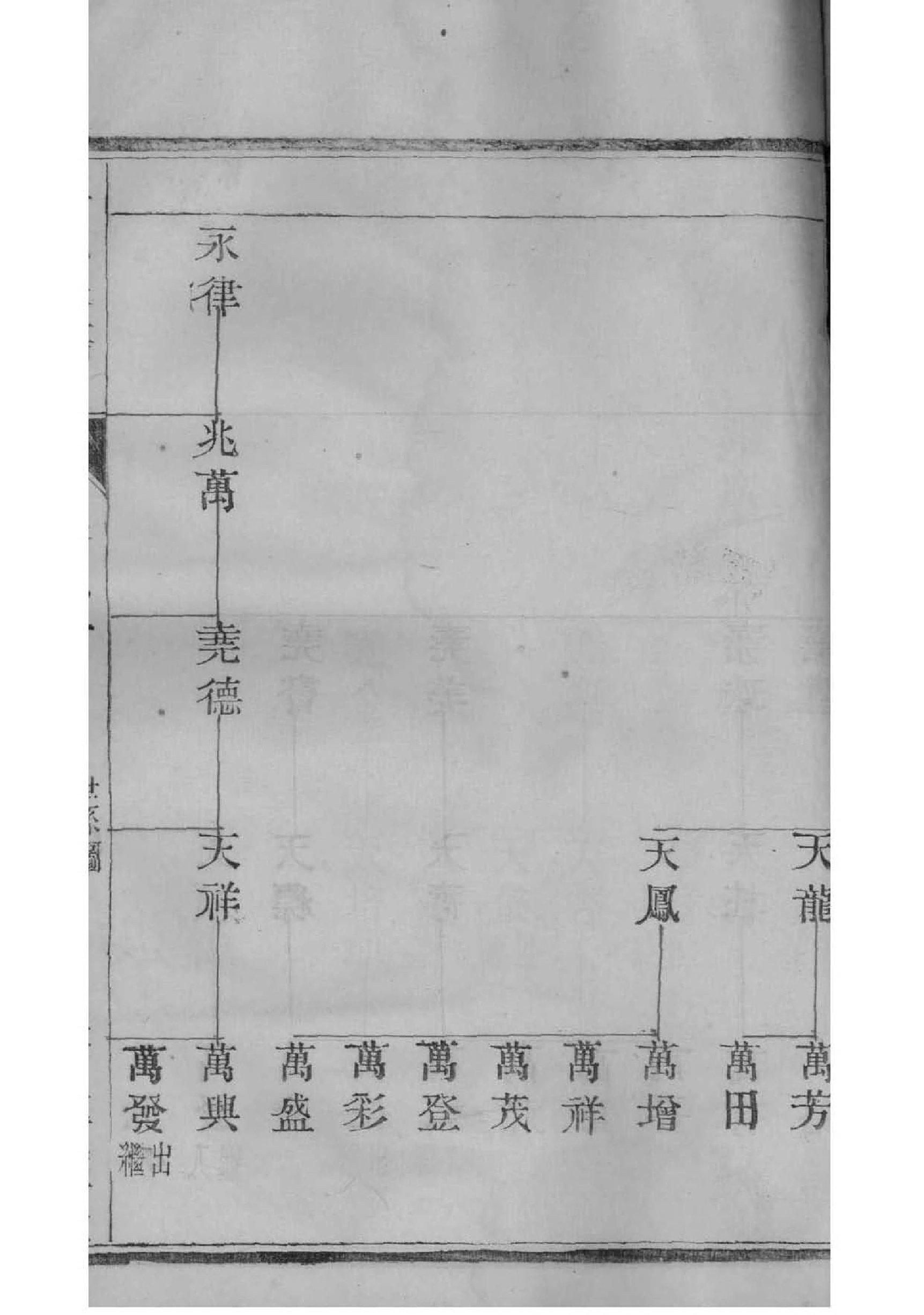 吕氏字辈介绍