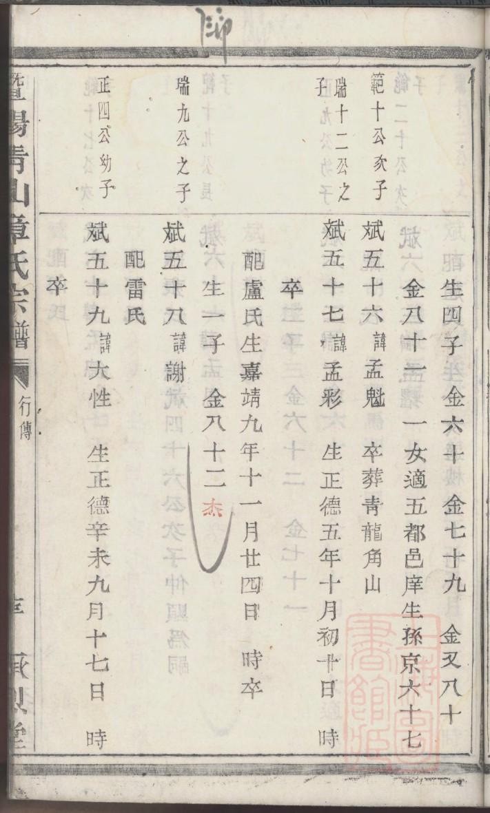 鹿氏祖先起源哪里