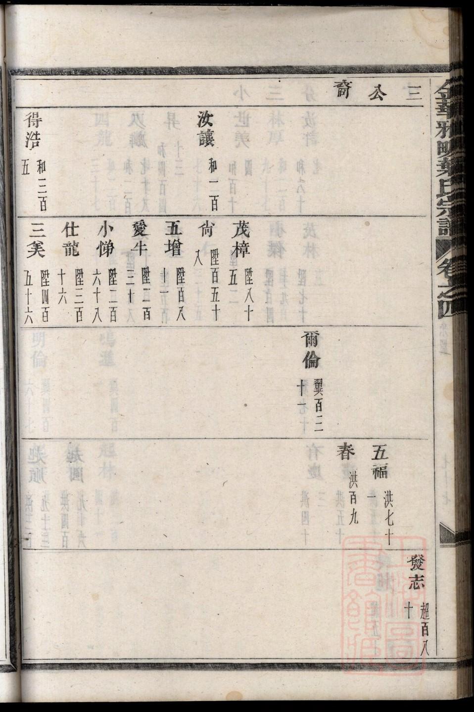 礼姓全国有多少人