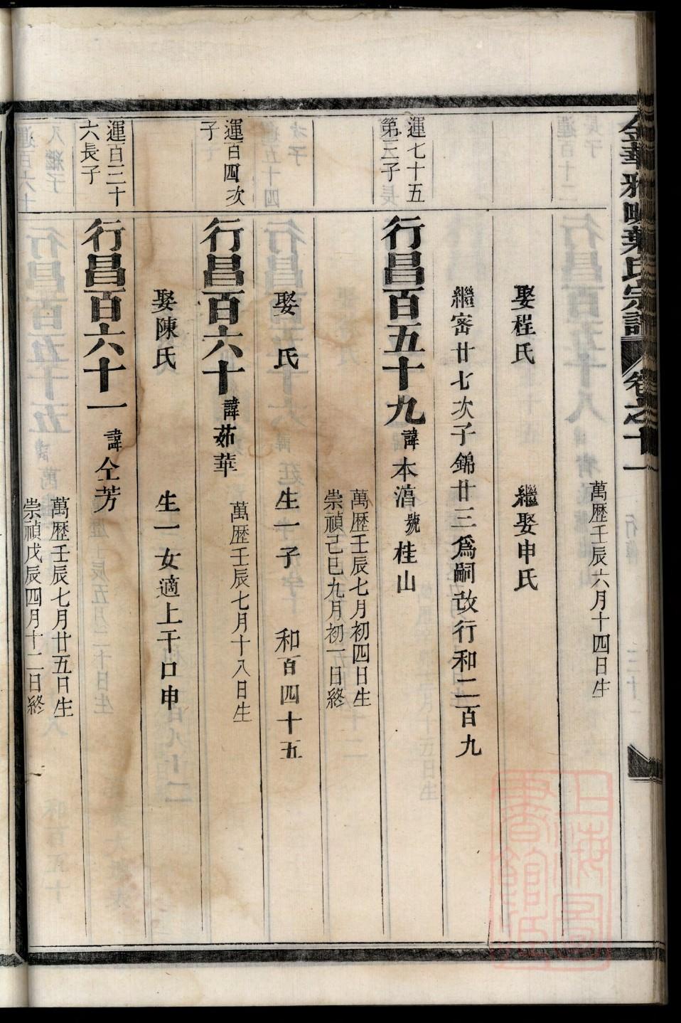 焦氏2O18家谱