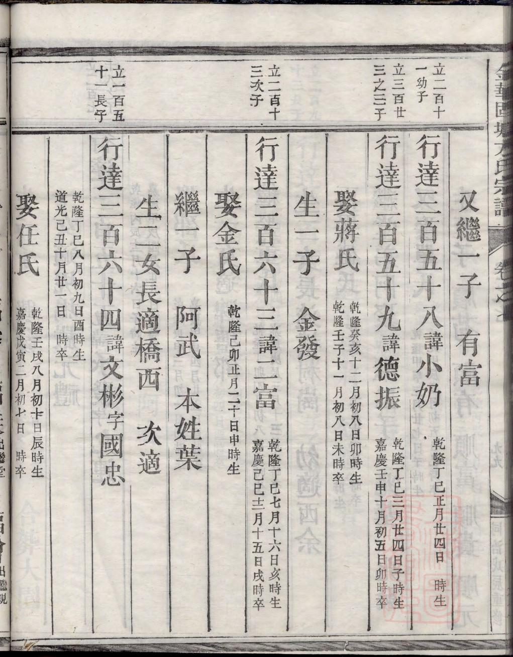 阚氏宗祠介绍