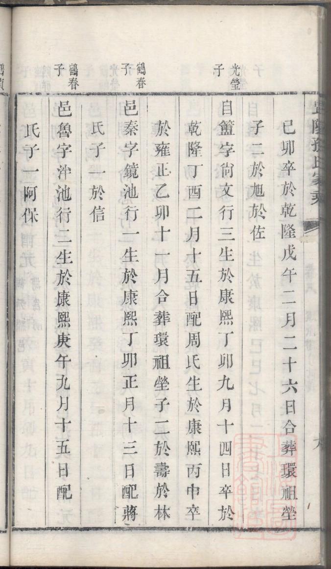 韩家家谱排序