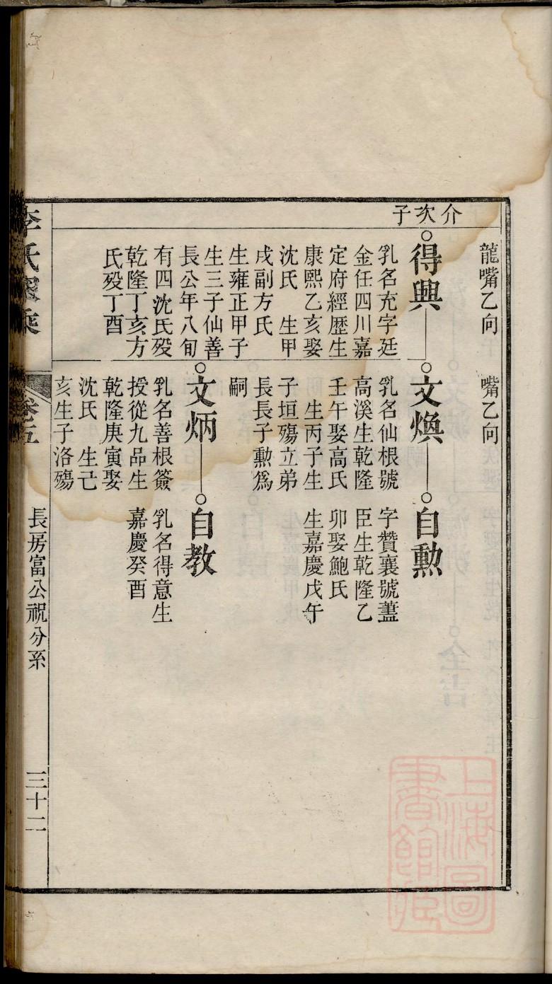 从氏辈分排列顺序