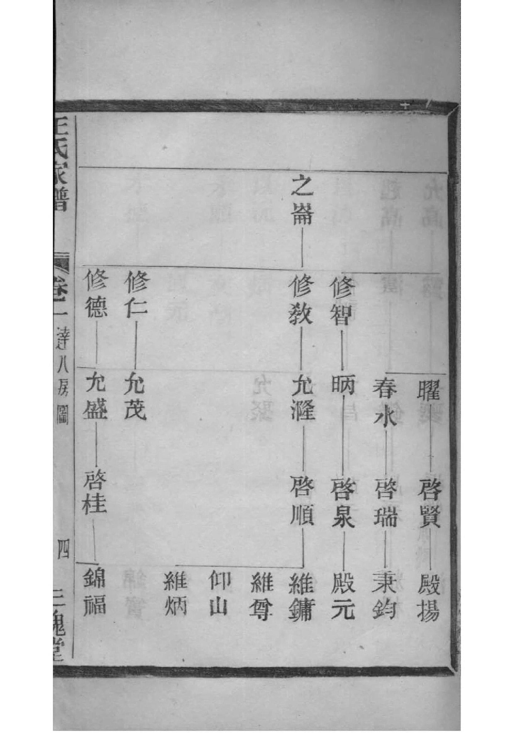 绪姓辈分排行世系表