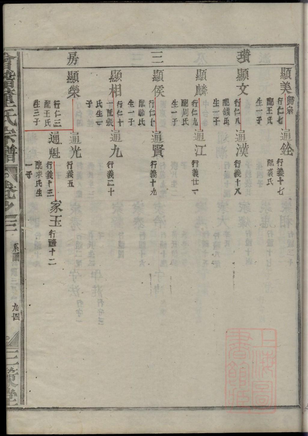 大宗祠的大是什么意思