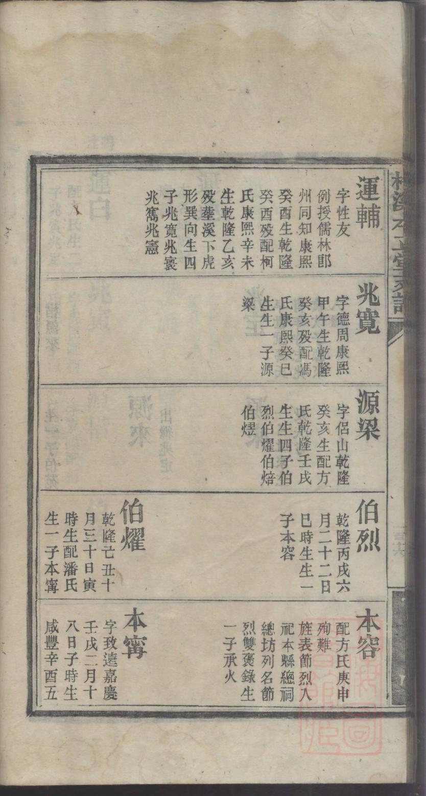 侯氏的起源