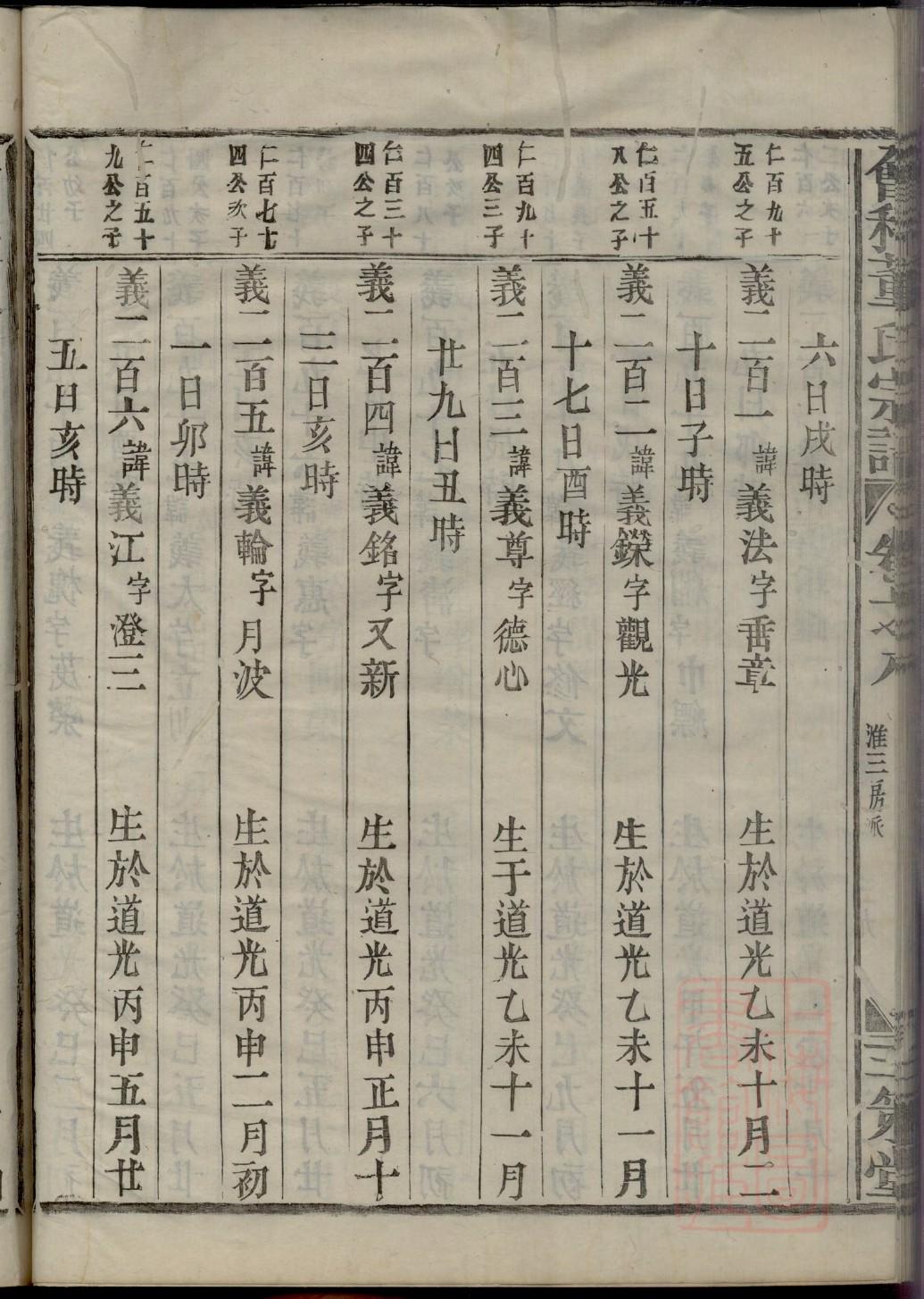 扶氏祖先起源哪里