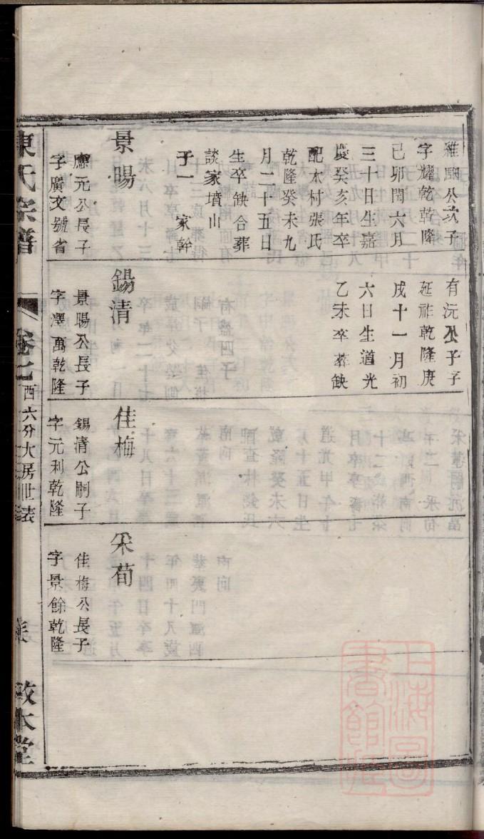 贾氏家谱所有字辈查询