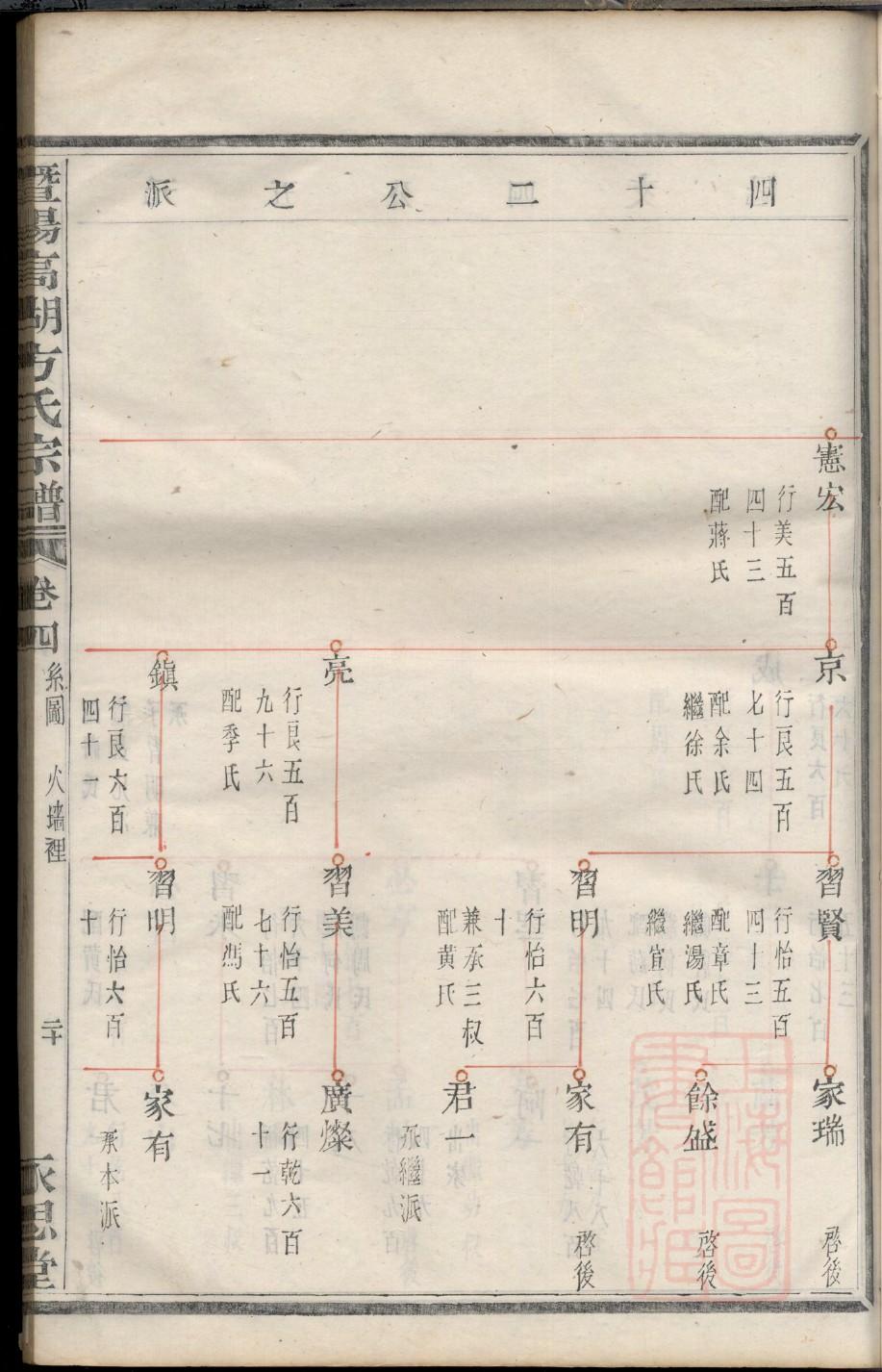 司家家谱