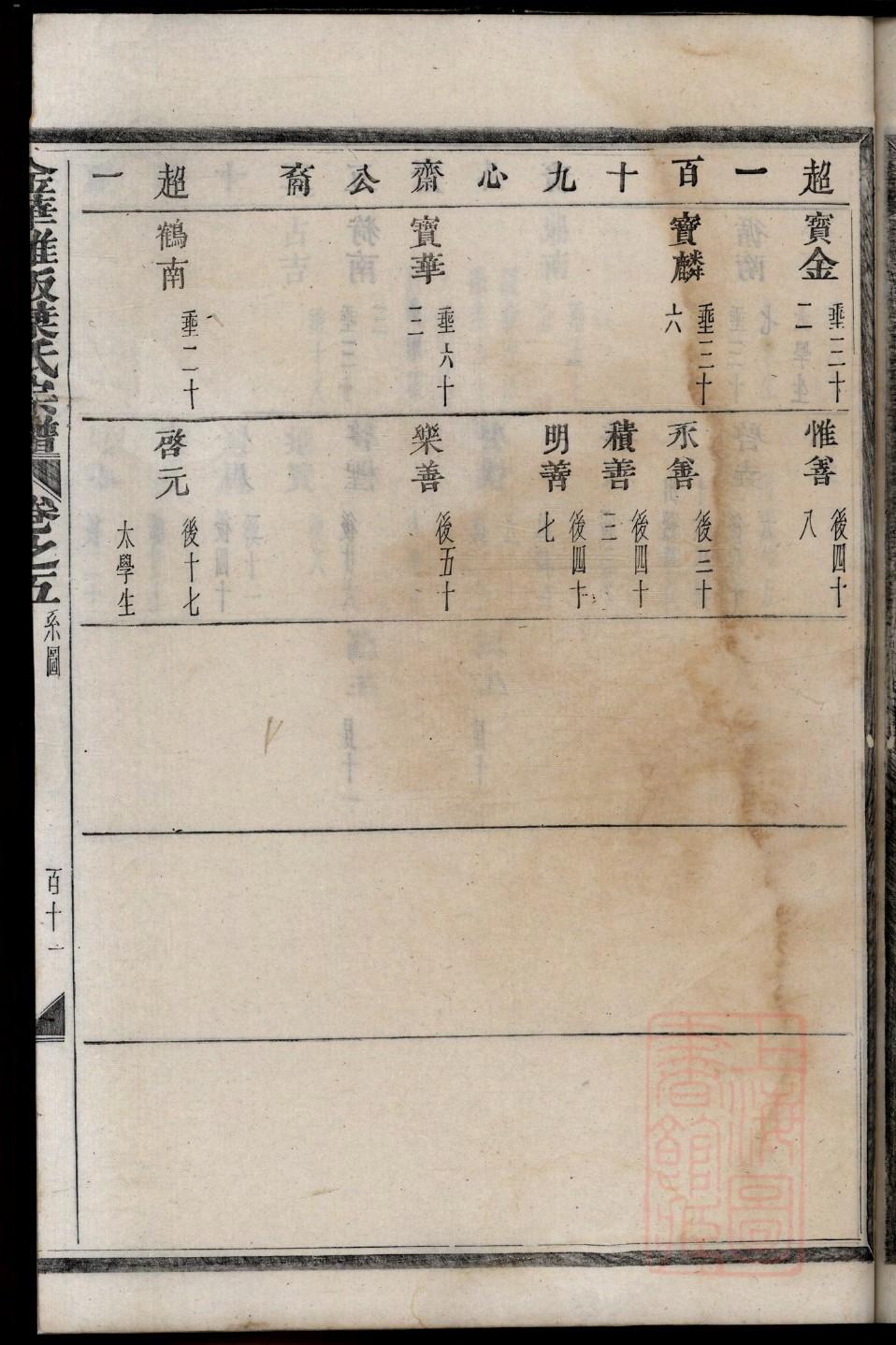 刹刹农村修家谱风周羽
