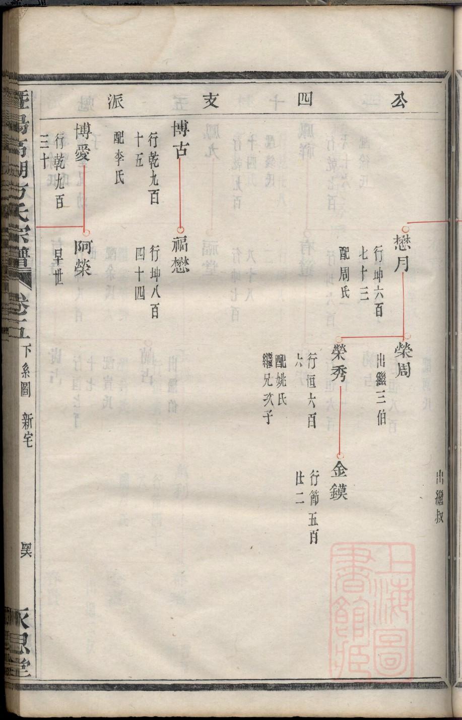 中国家谱族谱数据库官网