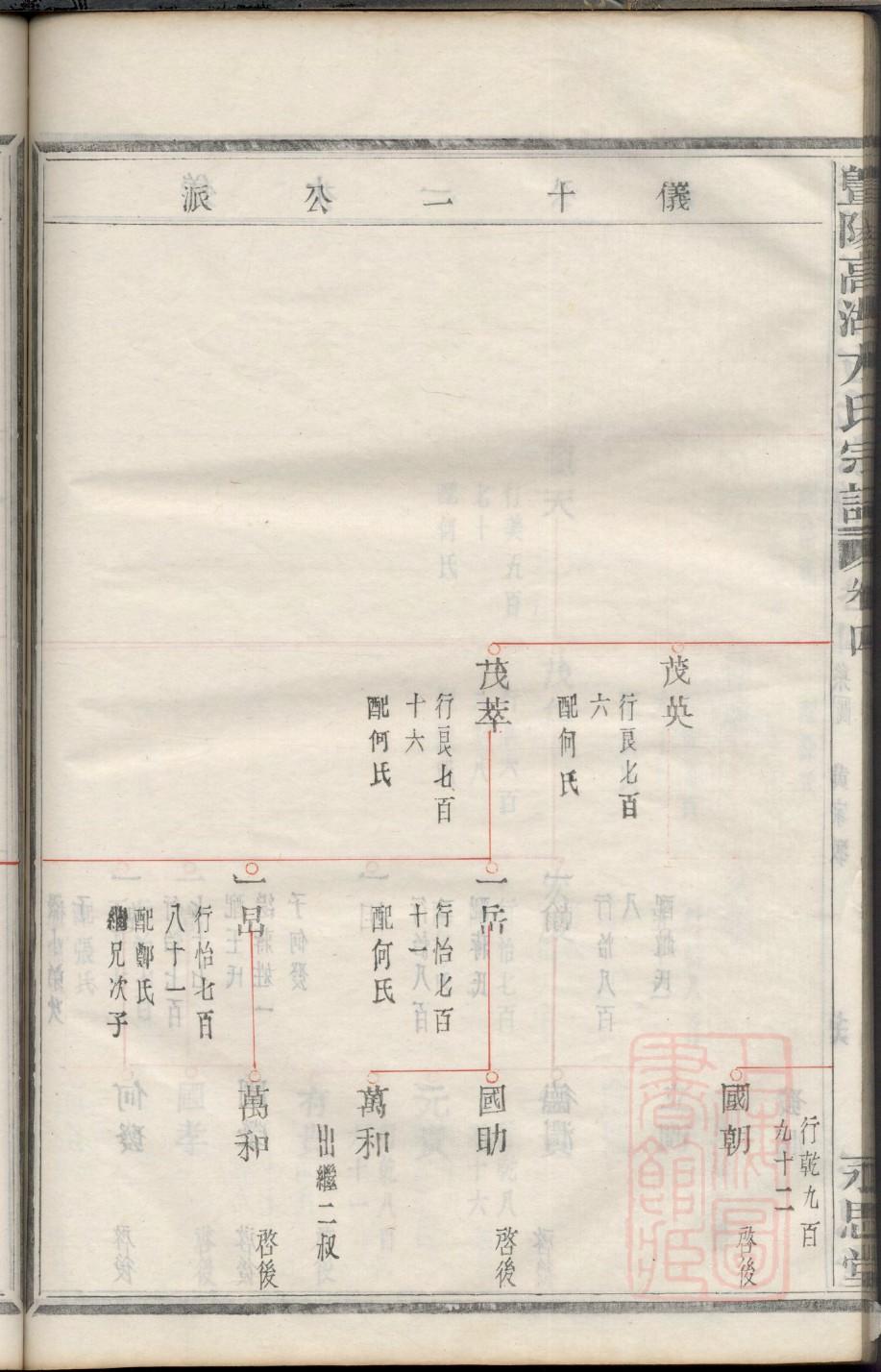 枚氏家谱24个辈分