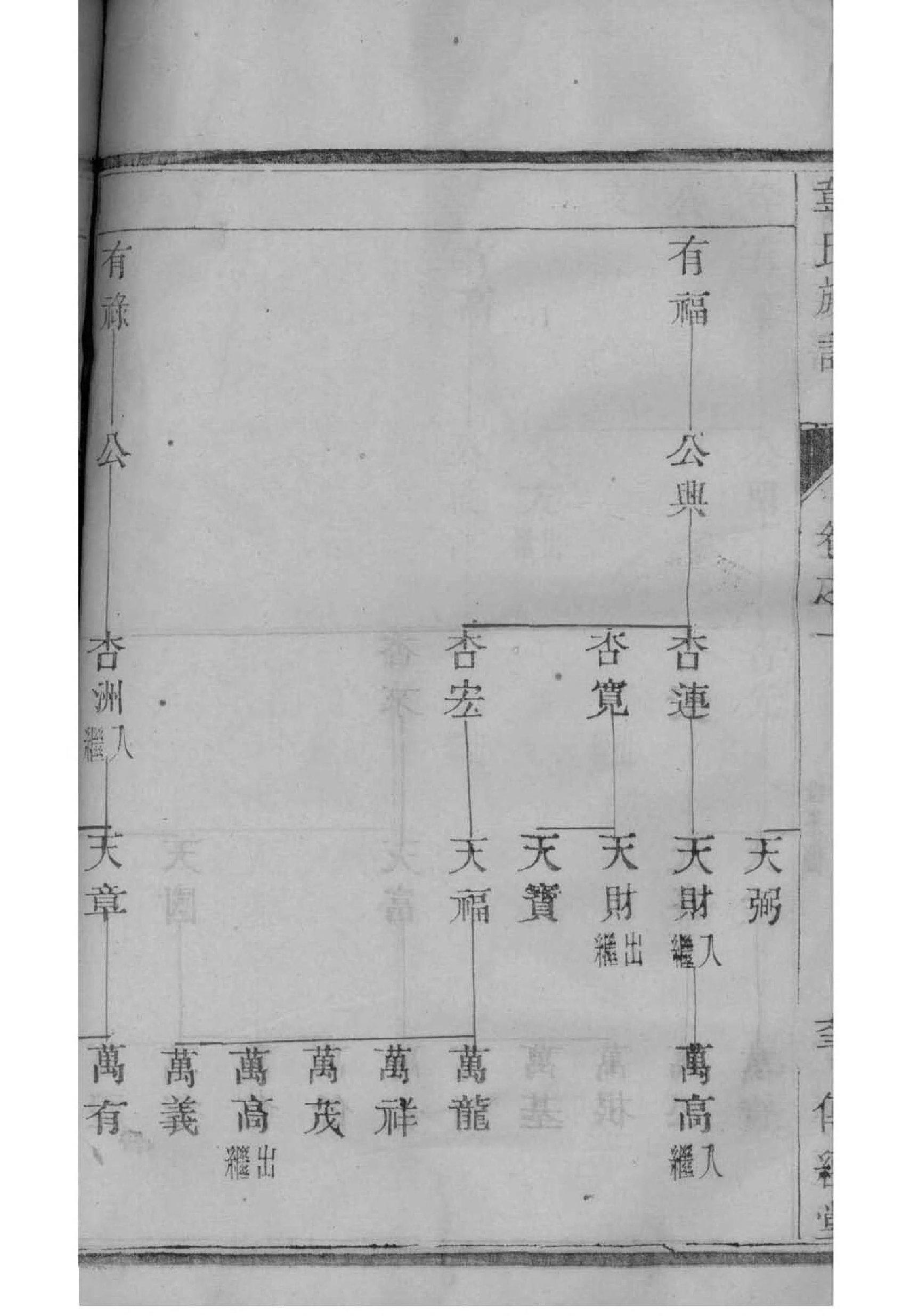 侯姓族谱