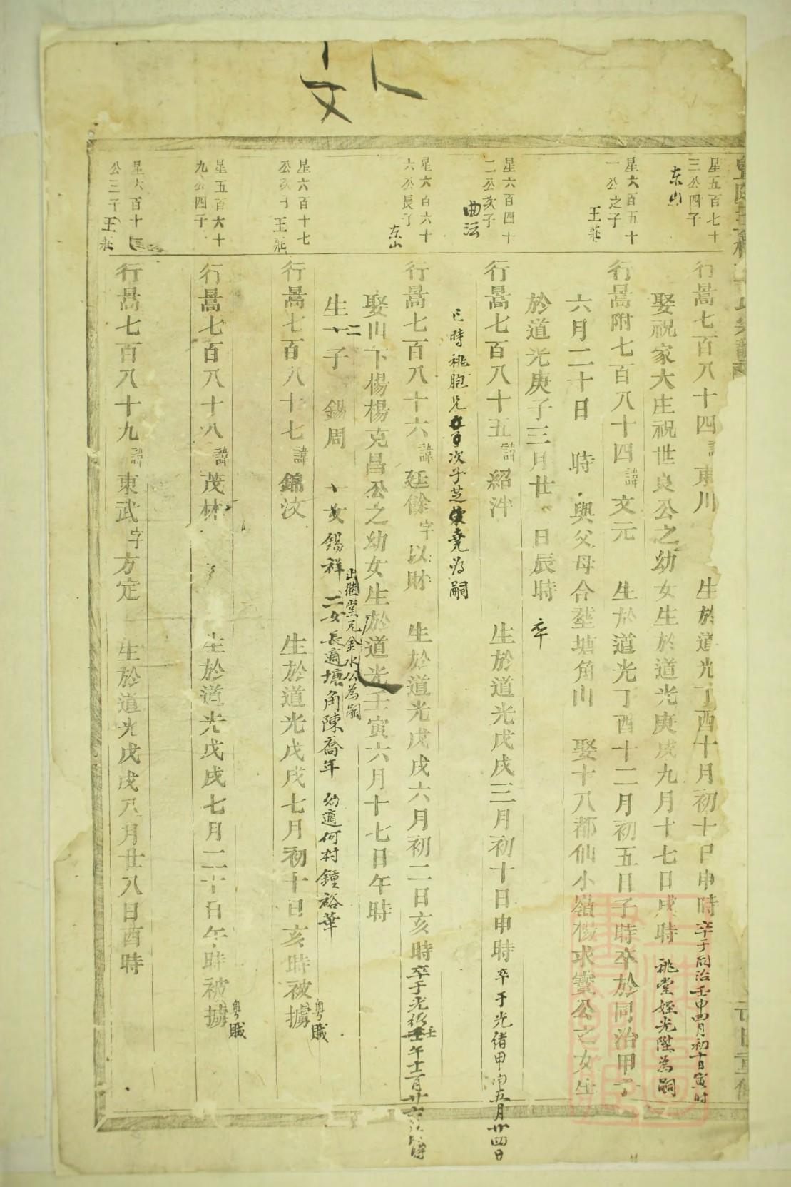 桥式家谱网