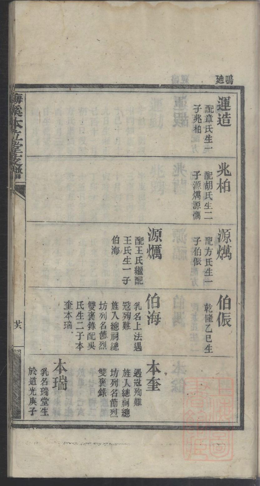 宫氏家谱字辈大全集