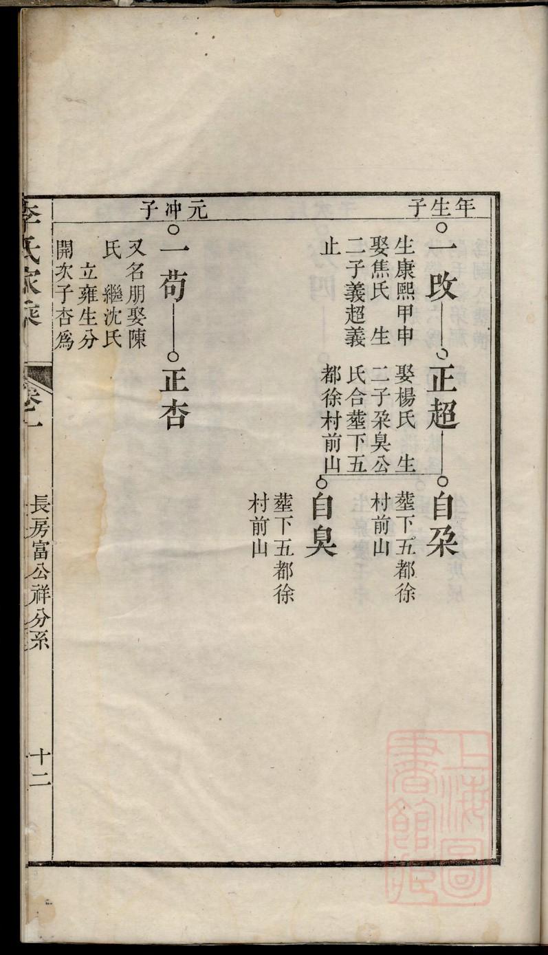 乐氏宗祠对联