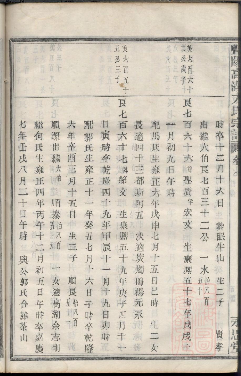 黄姓的来源和历史