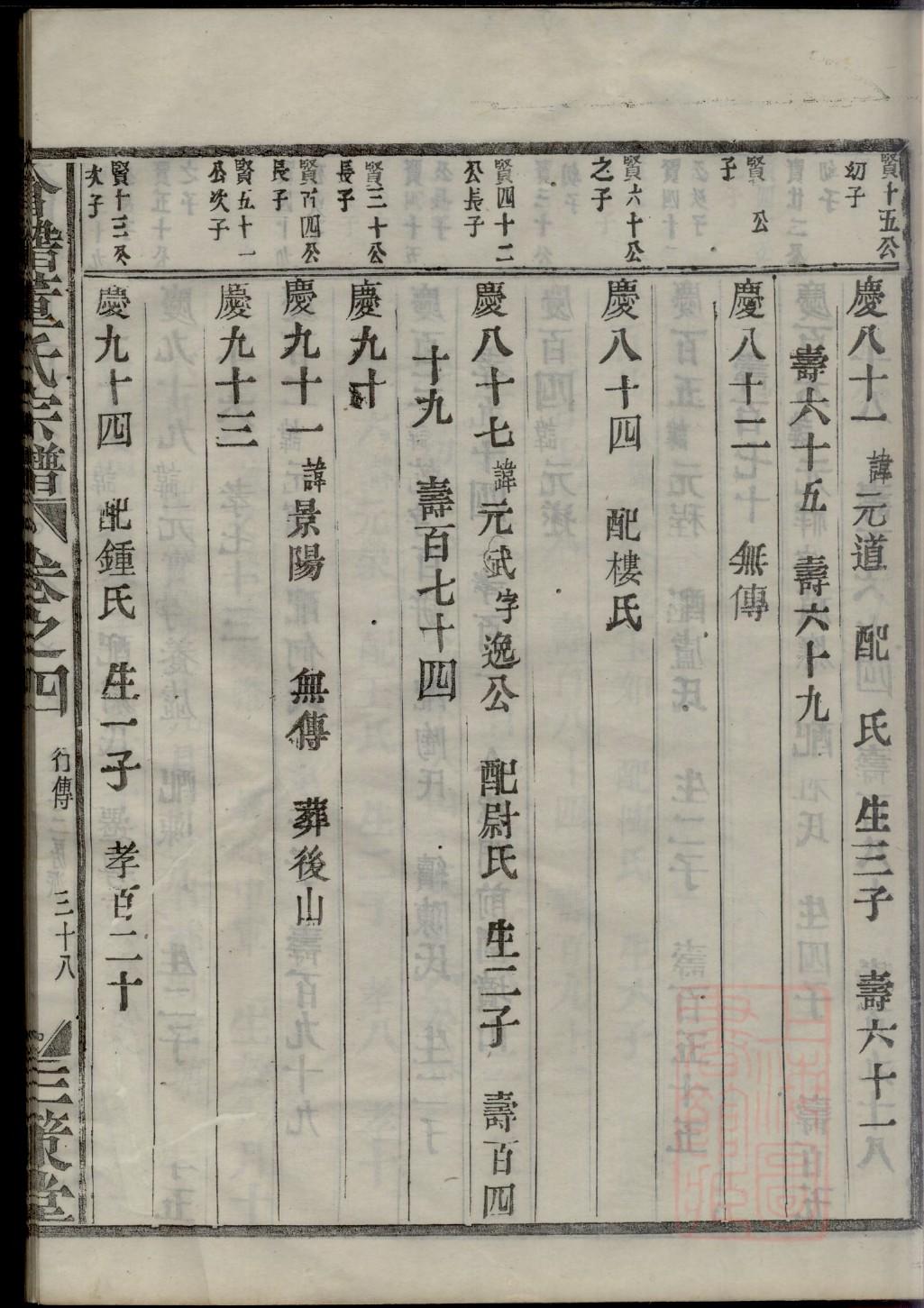 河南光山李氏族谱