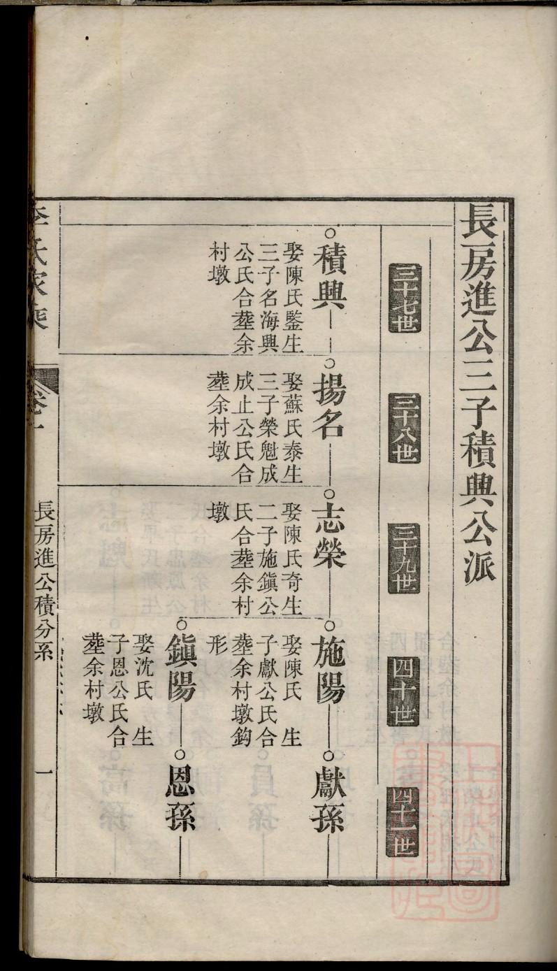 满族百姓家谱