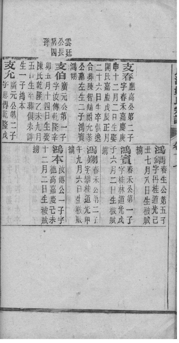 许姓家谱字辈