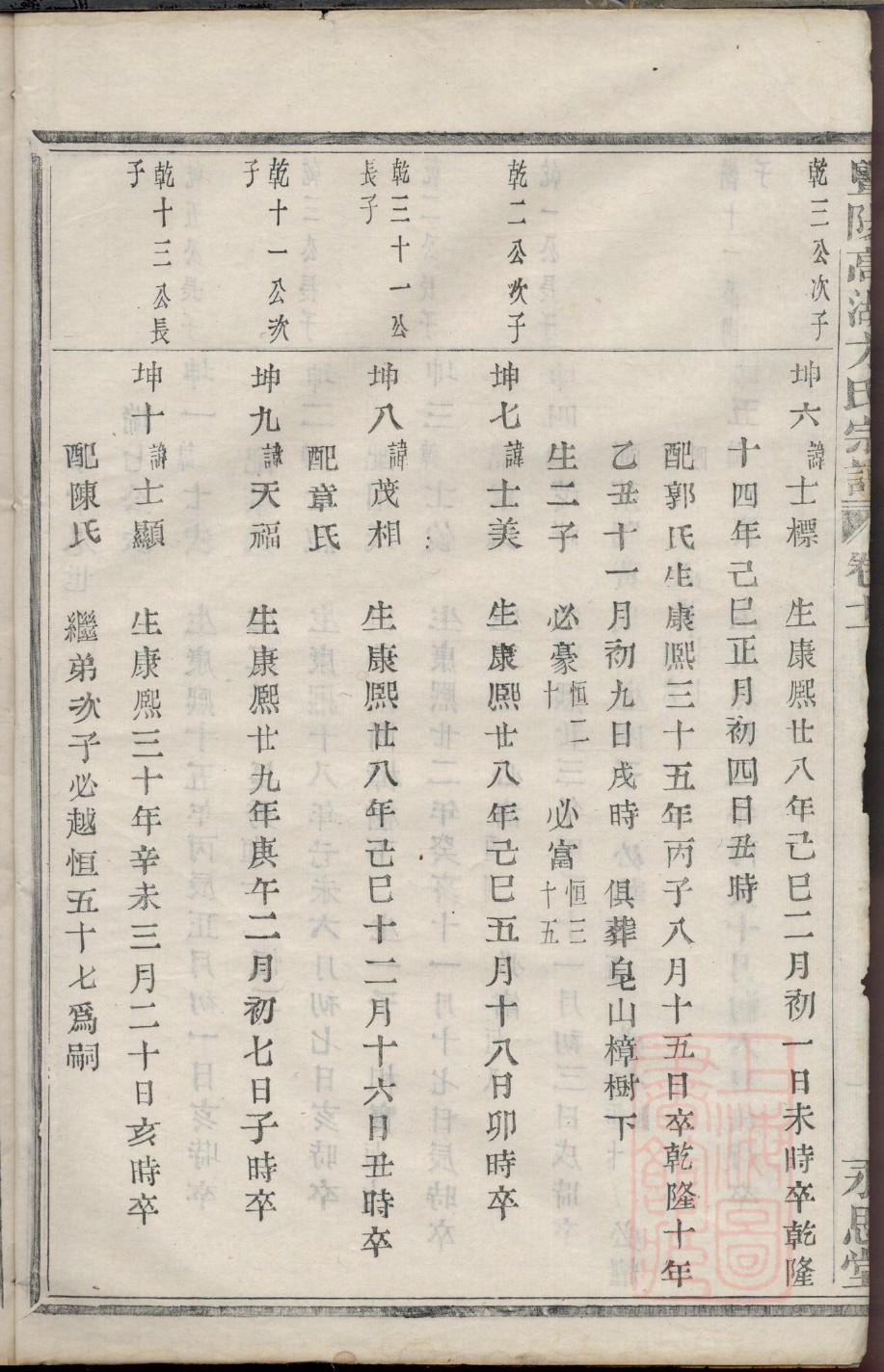 孔子家谱图大宗户