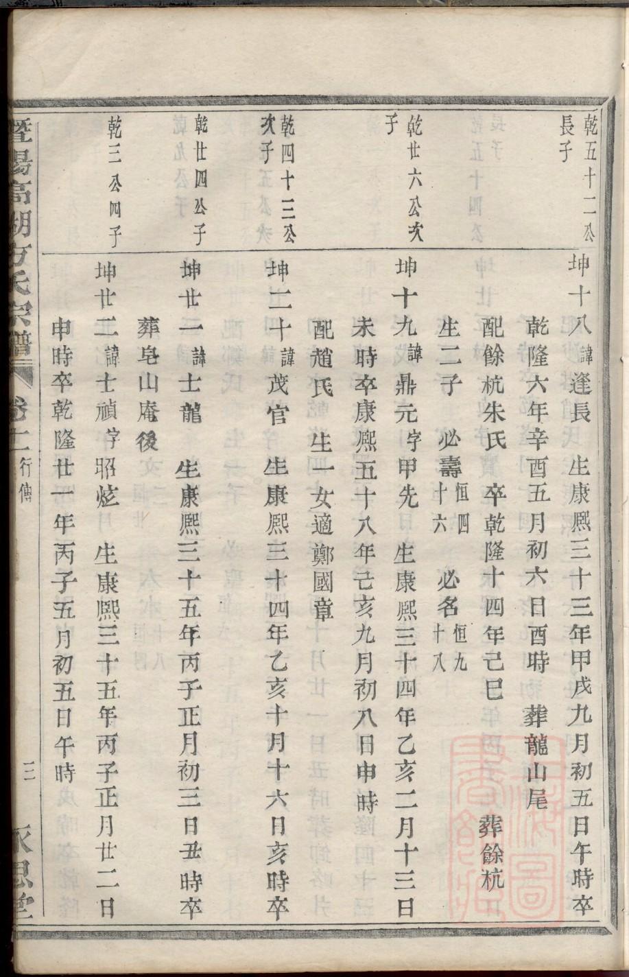 蒯氏辈分排列顺序